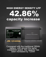 Ganti 280Ah 314Ah 340Ah 345Ah kepadatan energi tinggi Rept Lithium Lifepo4 392Ah paket baterai sel standar 4S1P 12.8V 400ah