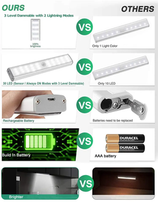 Dimmable <span class=keywords><strong>LED</strong></span> Closet chiếu sáng USB không dây <span class=keywords><strong>PIR</strong></span> cảm biến chuyển động dưới ánh sáng nội các - Product Image 2