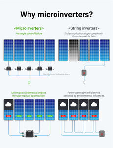 <span class=keywords><strong>Microinverter</strong></span> Solare LIONSHEE Mikro Mini da 600W 800W per Impianto Fotovoltaico da Balcone - Product Image 5