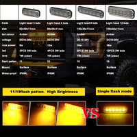 ECE R10 Amber 19 Blinkende Warnung Vorsicht Blitzlicht Not licht leiste LED-LKW-Leuchten für LKW-Fahrzeuge