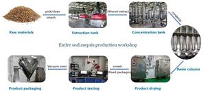 Bitki özü tozu <span class=keywords><strong>Cnidium</strong></span> <span class=keywords><strong>Monnieri</strong></span> L Cuss <span class=keywords><strong>Monnieri</strong></span> özü Osthole <span class=keywords><strong>98%</strong></span> <span class=keywords><strong>Cnidium</strong></span> <span class=keywords><strong>Monnieri</strong></span> özü - Product Image 5