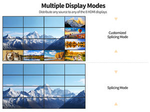 Matrice <span class=keywords><strong>HDMI</strong></span> 4K <span class=keywords><strong>16x16</strong></span> avec mur vidéo, sortie audio Web AUX, commutateur ARVITEK prenant en charge LAN/RS232/IR/APP, compatible avec un rack 2U - Product Image 5