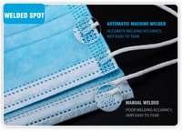 Masque Facial Médical Chirurgical Jetable S&J Grossiste, 3 Plis, Protecteur, Certifié CE IIR, ASTM Niveau 2 F2100