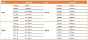 Pedestales de Soporte para Terrazas de Plástico Taurus, Soporte Ajustable en Altura para la Instalación de Pisos de Baldosas en Exteriores - Product Image 3