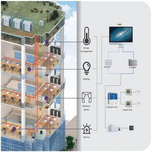 Unité de traitement <span class=keywords><strong>d</strong></span>'air (UTA) de toit commerciale de 10 tonnes, écoénergétique, chauffage/refroidissement, respectueuse de l'environnement, avec réfrigérant R410A, unités de climatisation - Product Image 3