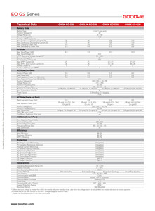 Inversor Solar Monofásico <span class=keywords><strong>Goodwe</strong></span> de <span class=keywords><strong>3KW</strong></span>, 3.6KW, 5KW y 6KW para Sistemas Fuera de la Red, Modelos GW6K-EO-G20, GW5K-EO-G20, GW3.6K-EO-G20 y GW3K-EO-G20 - Product Image 6