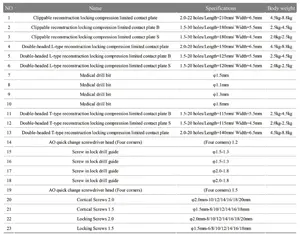 Pet Medical Consumable chirurgico in acciaio inossidabile sistema di bloccaggio pressione di bloccaggio animale piastra osso di piccole dimensioni