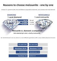 Collier en argent 925 avec moissanite pour femme, pendentif étoile et lune en argent sterling 925, chaîne de clavicule, vente en gros