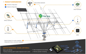 <span class=keywords><strong>4</strong></span> panneau <span class=keywords><strong>solaire</strong></span> <span class=keywords><strong>tracker</strong></span> panneau <span class=keywords><strong>solaire</strong></span> auto sun <span class=keywords><strong>tracker</strong></span> panneau <span class=keywords><strong>solaire</strong></span> <span class=keywords><strong>tracker</strong></span> ensemble panneau <span class=keywords><strong>solaire</strong></span> gps <span class=keywords><strong>tracker</strong></span> - Product Image 3
