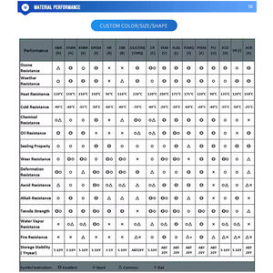 מוצרי גומי חומרי גלם פרויקטים גומי ממוחזרים גומי אשר יכולים להיות מותאמים אישית לסביבה - Product Image 4