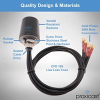 Antenne Cellulaire Proxicast 4x4 MIMO 4G/5G à Profil Bas, Anti-Vandalisme, IP67, Montage Omnidirectionnel par Trou, 1,8 m pour 19,6 cm, Noire, Compatible Cisco