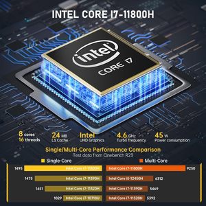 Soyeer 2025 13th รุ่น Intel Core 13620H 12450H มินิเกม AD15 1170B DDR4 16G 32G สูงสุด64G 512G SSD <span class=keywords><strong>Win1</strong></span> 1PRO คอมพิวเตอร์ในสำนักงาน - Product Image 3