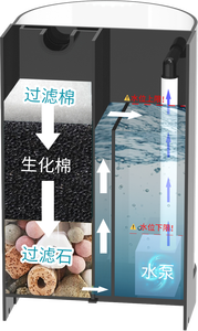 Aquarium de bureau rectangulaire moderne de 2,8 L pour petits poissons, créatif, pour poissons rouges et méduses, en plastique de haute qualité - Product Image 4