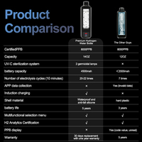 Bouteille d'eau hydrogénée portable de 400 ml avec stérilisation UV-C, 8000 PPB, batterie 4500 mAh, contrôle par application pour les voyages, la salle de sport, le bureau, la maison