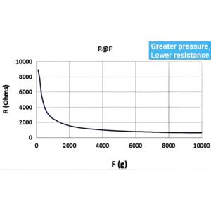 Mật độ cao 15x17 fsr cảm biến áp suất mảng OEM ODM màng Cảm biến áp suất với thời gian thực thu thập dữ liệu hệ thống - Product Image 6