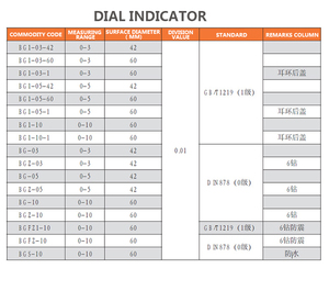 Dial Indicator Indicator Pointer Dial <strong>Gauge</strong> 0-3mm 0-100mm <strong>Surface</strong> Diameter 60 Degrees Value 0.01 - Product Image 4