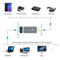 Nouvelles solutions vidéo Z51 USB femelle à mâle carte vidéo récepteur TV