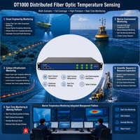 Système de détection de température distribuée à distance (DTS) API : Solution de détection d'incendie pour la surveillance intelligente des tunnels, des conduites et des galleries