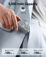 2025 nouveaux produits chargeur Portable à la mode pour femme délicat diamant brillant 5000mAh charge rapide Mini batterie externe Portable