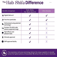 Comprimés d'huile de nigelle de haute qualité avec Omega TQ pour l'immunité et la santé cardiaque des adultes - Complément alimentaire végétalien faible en sucre