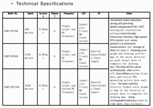 -Wt1200 גלאי מתכת תעשייתיים תת קרקעי שלי לוקו ספקטרום גיאופיזי 600-1500 מ 'עומק 7 אינץ' - Product Image 5