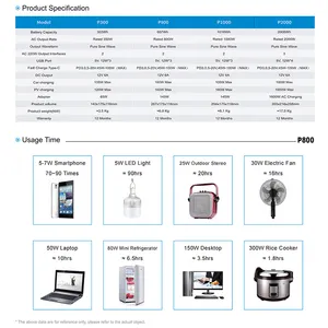 Berkemah 2200wh 1500wh 2000wh baterai ringan Lifepo4 Generator surya 2000w cadangan stasiun daya portabel