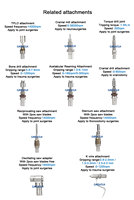Perceuse orthopédique multifonctionnelle Stryker, perceuse électrique orthopédique, perceuses et scies électriques orthopédiques