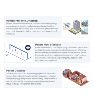 Phát hiện con người mmwave con người hiện diện cảm biến không dây chuyển động chiếm cảm biến người thống kê lưu lượng người đếm cảm biến - Product Image 5