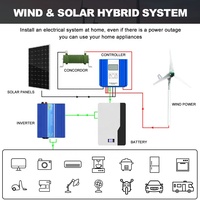 Nouvelle éolienne horizontale 1500W 12V 24V 48V pour la production d'énergie éolienne - Modèle 2023