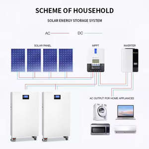 루미노바솔라 15kwh 51.2v 280Ah 리튬 인산철(<span class=keywords><strong>LiFePO4</strong></span>) 배터리, 스마트 BMS 탑재 가정용 에너지 저장 장치 - Product Image 2