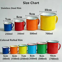 Tasses en émail métallique en fonte personnalisées en gros pour la sublimation – Tous types de mugs à café en émail pour le camping en plein air