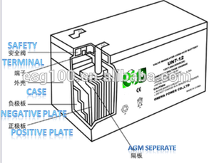 <span class=keywords><strong>Batterie</strong></span> au plomb rechargeable ESG 6 fm 17 <span class=keywords><strong>12v</strong></span> <span class=keywords><strong>17ah</strong></span> <span class=keywords><strong>20hr</strong></span> - Product Image 3