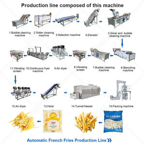 Máquina Industrial ORME para Freír Nuggets <span class=keywords><strong>de</strong></span> <span class=keywords><strong>Pollo</strong></span> y Cebolla, Freidora Automática <span class=keywords><strong>de</strong></span> Chips <span class=keywords><strong>de</strong></span> Plátano, Freidora <span class=keywords><strong>de</strong></span> Falafel - Product Image 5