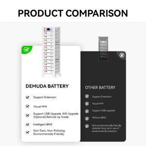 Sistema de Almacenamiento de Energía Solar con Batería LiFePO4 de 100Ah, Montaje en Rack, Estilo Gabinete Comercial e Industrial, Apilable, Híbrido, con Enfriamiento por Aire - Product Image 2