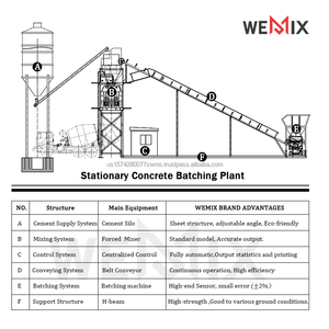 Vente directe d'usine MHZS120 fondation gratuite centrale à béton prêt à l'emploi station de mélange de béton équipement de ligne de production - Product Image 2