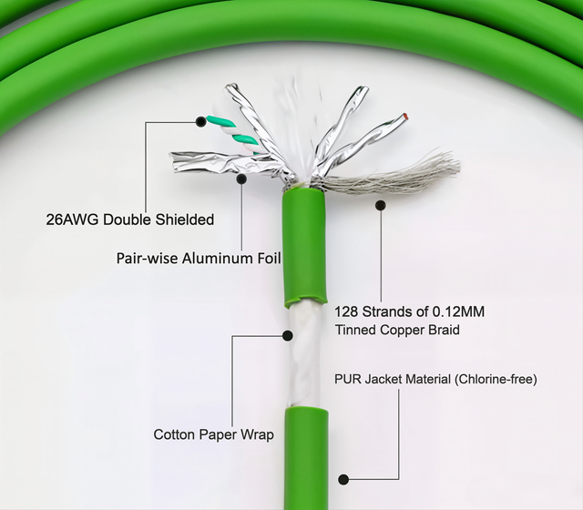High Flexible SFTP Robot Drag Chain Cable PUR PVC Shielded Control Towline Industrial Cable for CNC Robot Automation System