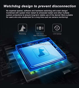 Nhà Máy hot-bán New Home Wifi 300Mbps <span class=keywords><strong>Router</strong></span> với 4 gam khe cắm thẻ Sim, QoS tường lửa, <span class=keywords><strong>IP</strong></span>/MAC lọc địa chỉ - Product Image 3