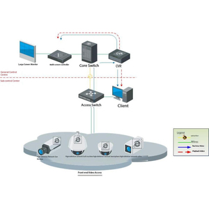 Giải pháp giám sát khu vực cảnh quan thông minh IOT giải pháp và phần mềm - Product Image 3