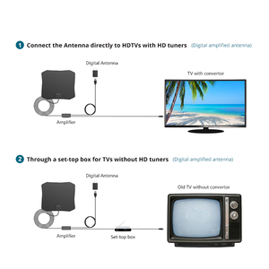 <span class=keywords><strong>Antena</strong></span> de <span class=keywords><strong>TV</strong></span> Interior DVB-T2 Ultrafina ANTOP con Conector Macho IEC/F, Amplificación de Ganancia de 26-28dB, Compatible con <span class=keywords><strong>TV</strong></span> Digital HD de 1080P - Product Image 5
