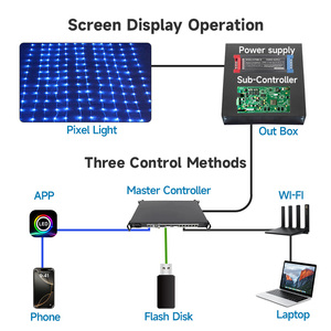 Ngoài trời không thấm nước IP68 RGB <span class=keywords><strong>DMX</strong></span> SPI mềm điểm Đèn LED lưới Scree cho quảng cáo LED hiển thị pixel đèn LED - Product Image 6