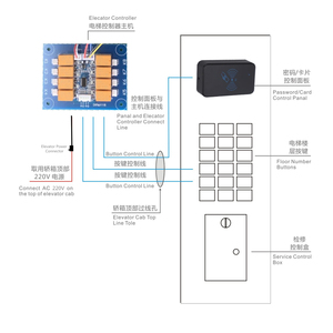 KHÁCH SẠN thang máy hệ thống kiểm soát truy cập với đầu đọc thẻ thang máy có thể truy cập bộ điều khiển nhựa - Product Image 4