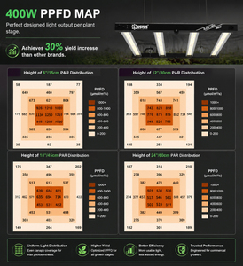 US EU 400W Full Spectrum LED Grow <b>Light</b> Dimmable for Indoor Plants Veg Bloom Hydroponics Growing - Product Image 6