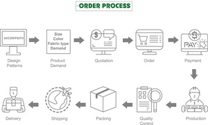 刺繍パッチ卸売在庫ありDIY衣服アクセサリーカスタムパッチ植物の葉雑草刺繍パッチアップリケ用 - Product Image 5