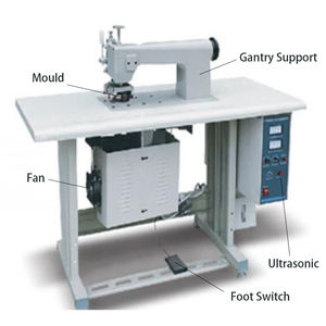 Ligne de machine à coudre de masque manuel, en dentelle à ultrasons, à bas prix - Product Image 6