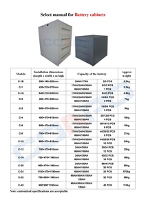 Pin Tủ/Hộp/Gói Cho Hệ Thống <span class=keywords><strong>UPS</strong></span> Tải 17AH/24AH/38AH/65AH/100AH/<span class=keywords><strong>120AH</strong></span>/150AH/200AH/250AH Chì Axit AGM Pin - Product Image 4