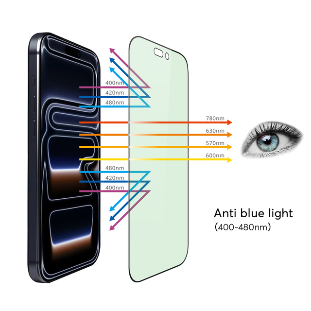Plus One Mobile Phone Screen Protector Anti Blue Light Tempered Glass Phone Accessories for iPhone 17 16 15 14 13 12 Pro Max
