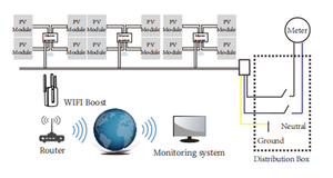 Micro-onduleur Deye SUN-M130/160/180/200/220G4-EU-Q0 1300W-2200W Monophasé 4 MPPT Plateforme de surveillance intelligente - Product Image 4