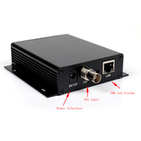 Codificador de Transmisión en Vivo de Baja Latencia NDI SDI RTMP H.264 H.265 HEVC, Conversor de SDI a IP