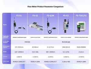 Micro-Flowmeter ultrassônico do segmento para o método pequeno da diferença do tempo do tubo de corrosão de Digitas LCD do diâmetro para a água líquida - Product Image 6