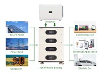 Centrale électrique domestique tout-en-un Onduleurs électriques 10kW Batterie LiFePO4 51.2V 100Ah 200Ah Batterie de stockage solaire et onduleurs